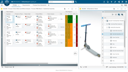 Dassault Systèmes Process Quality Analyst