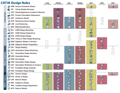 CATIA Design Roles 2024x